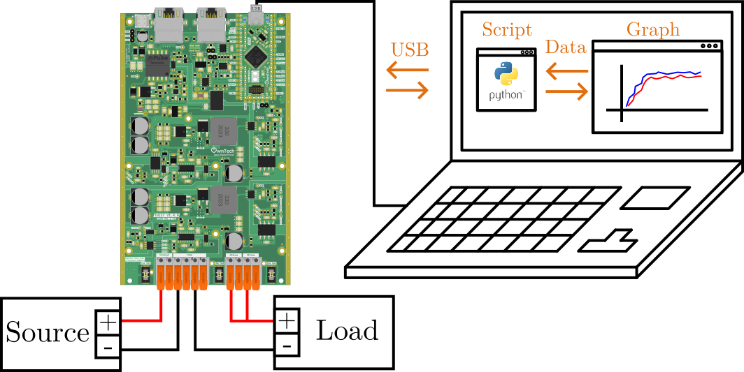 Communication setup