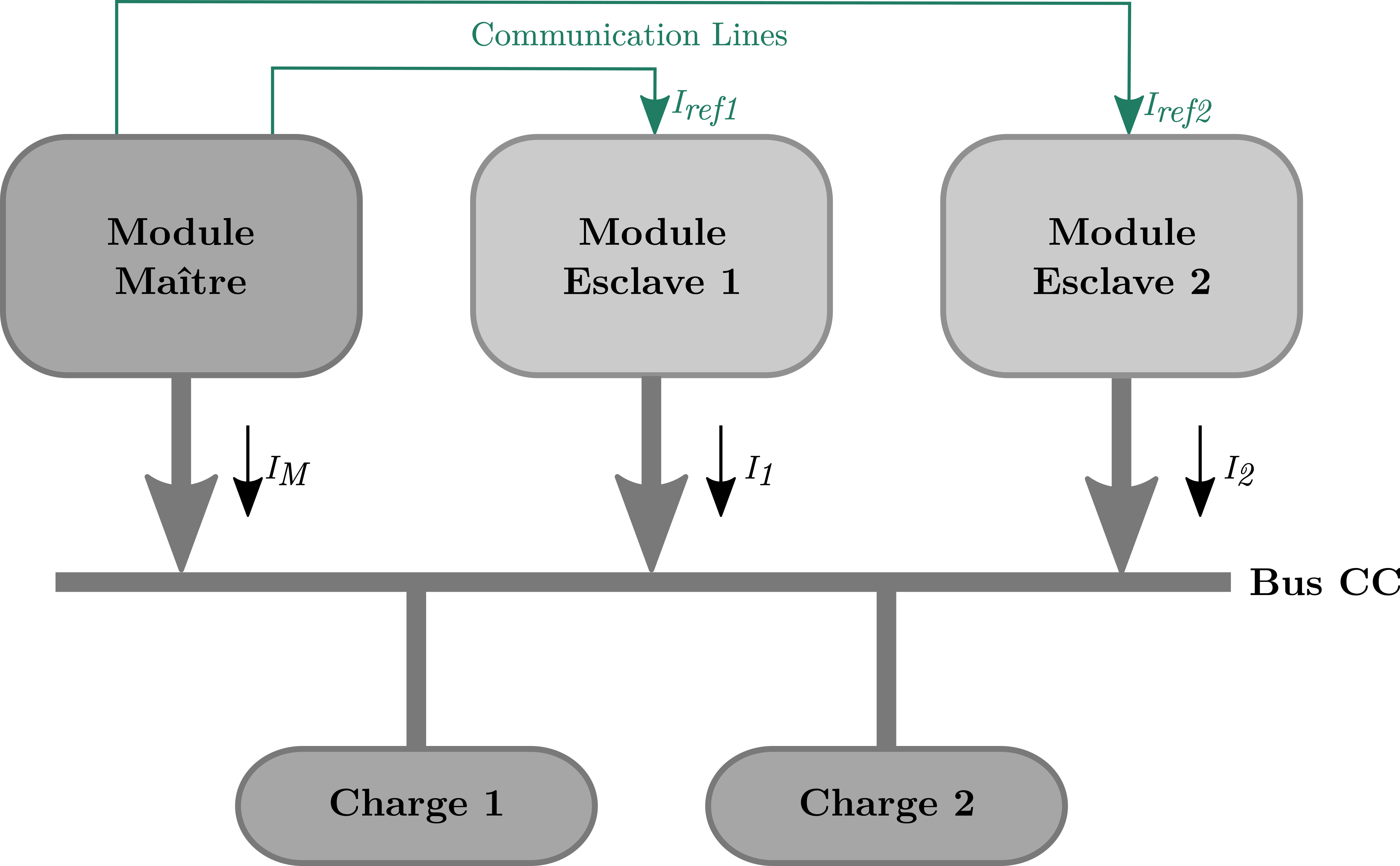 schema_com