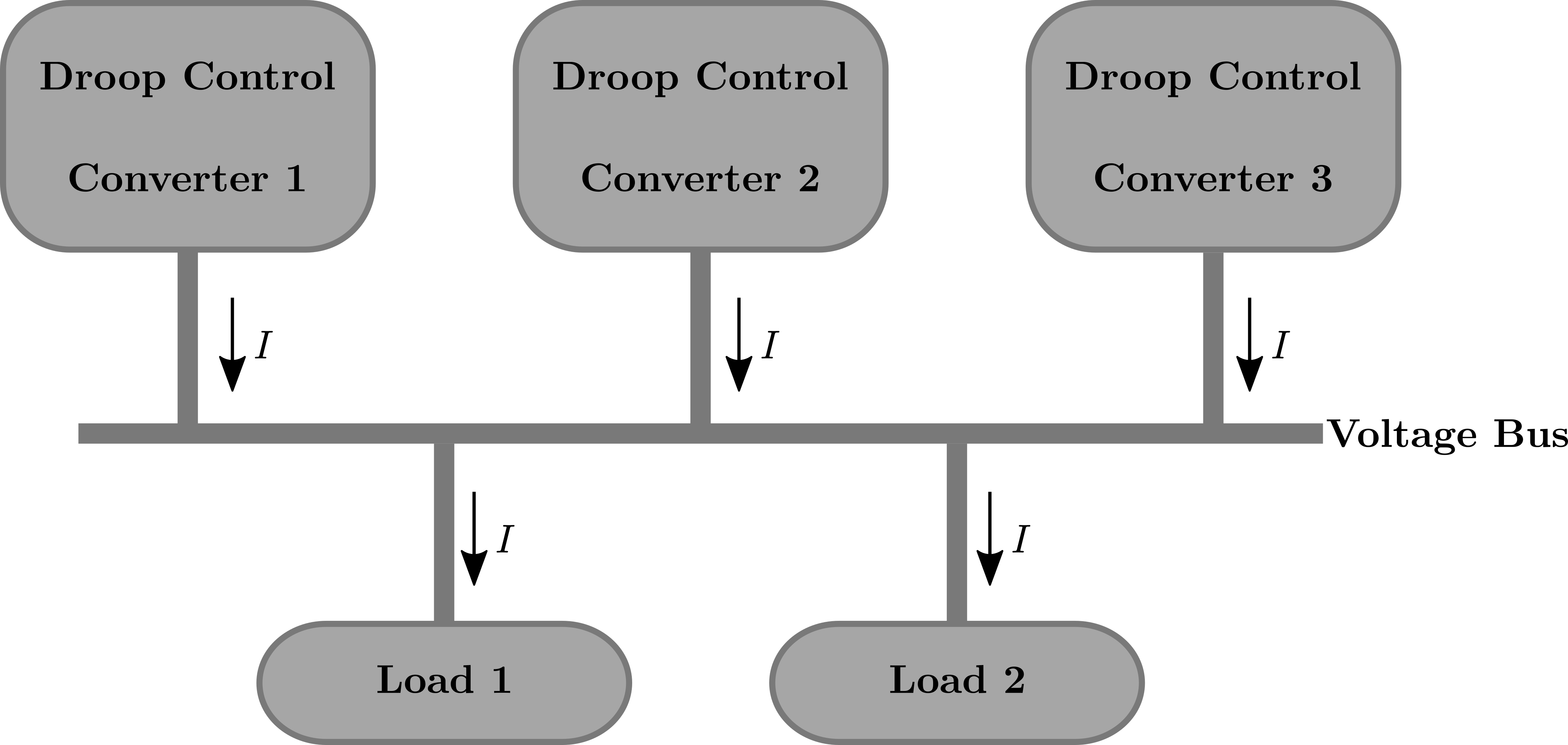 Microgrid structure