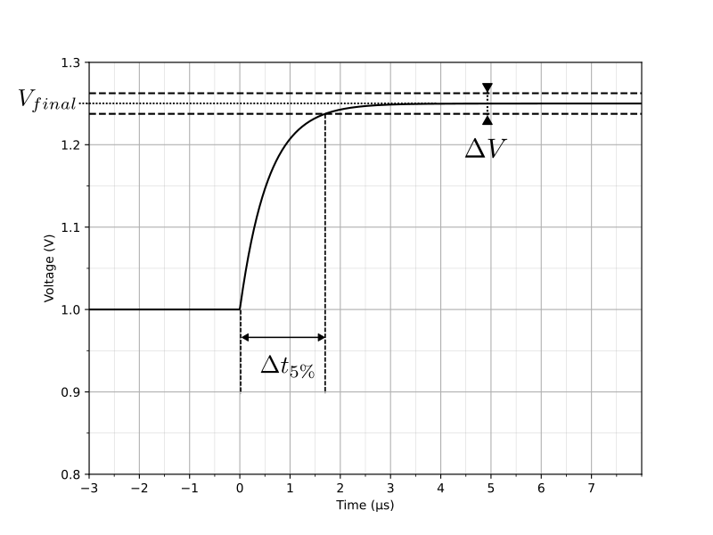 Measurement resolution results