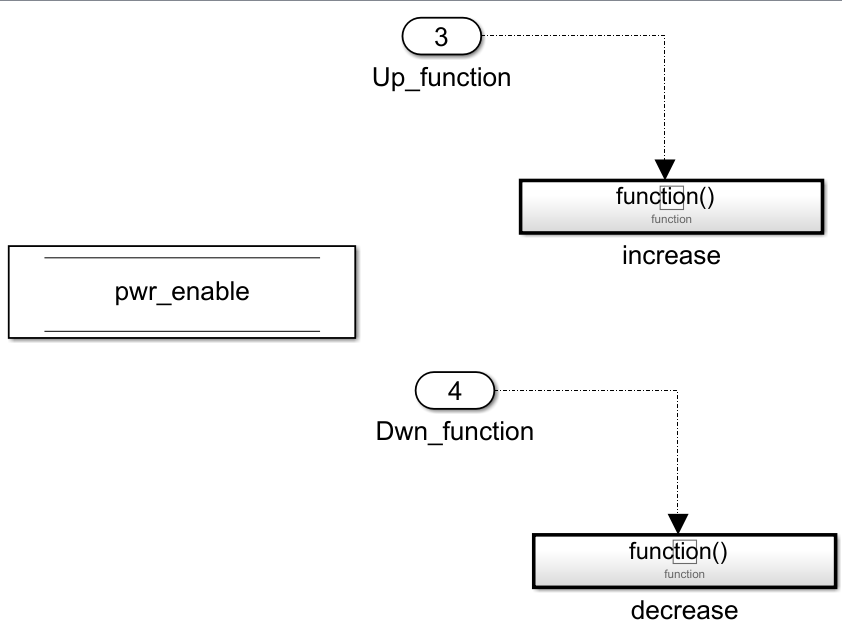 function_states