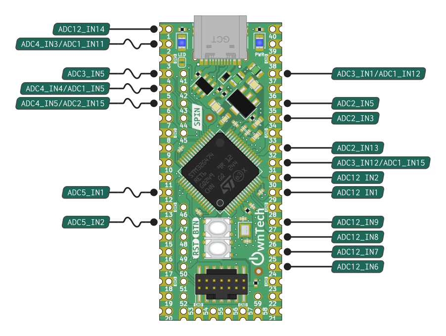 SPIN_1_1_0_ADC_pinout_main