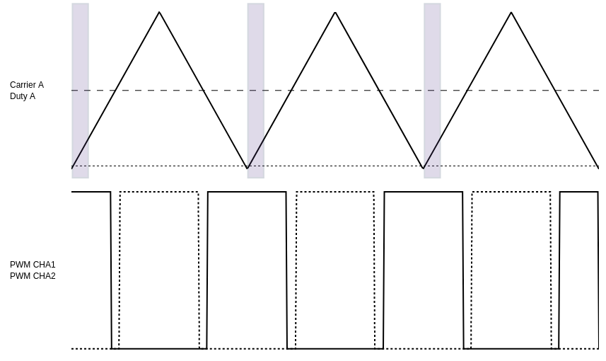 trigger_waveform