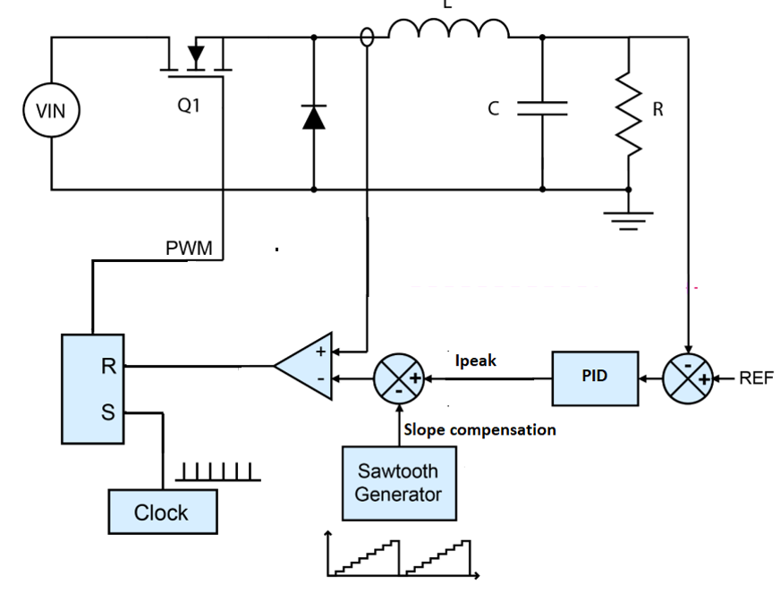 Current mode schematic