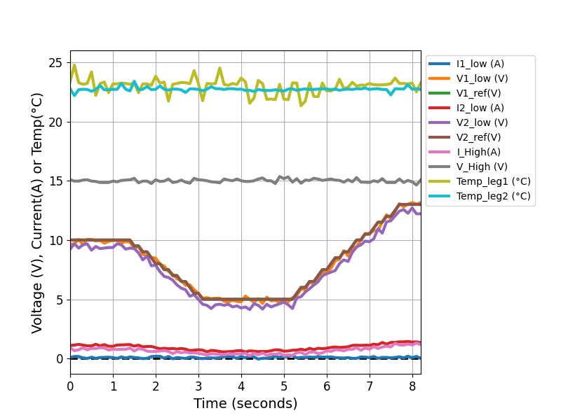 result_plot
