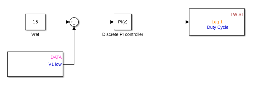example of implementation of PID