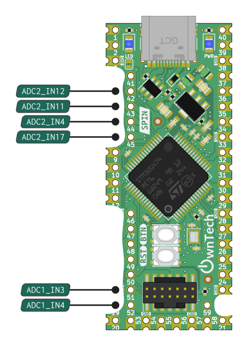 SPIN_1_1_0_ADC_pinout_inner