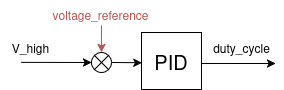 Control diagram