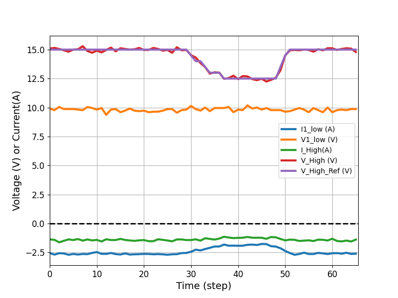 Expected result