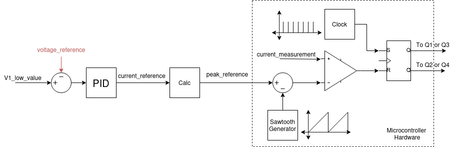 Current mode schematic