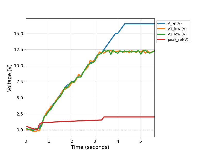 result_plot