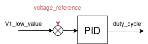 Control diagram
